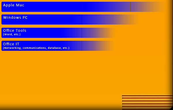 admin