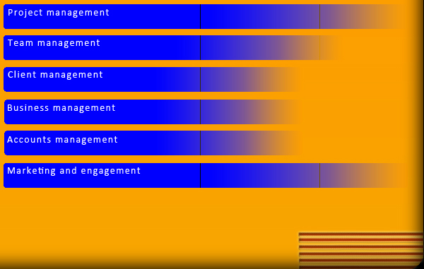 manage